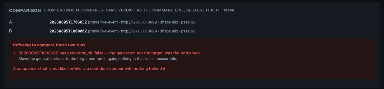 A refused comparison: one run has generator_ok false, so no delta is shown at
all
