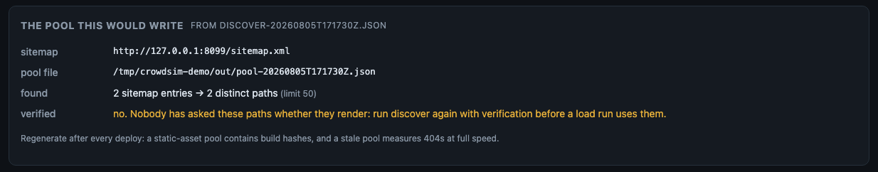 The pool discover would write: what the sitemap offered, what was kept, what was dropped and why