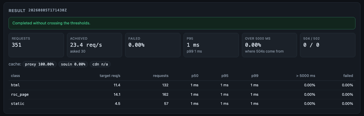 The result: the driver's recap, the per-class table, and the run's own files