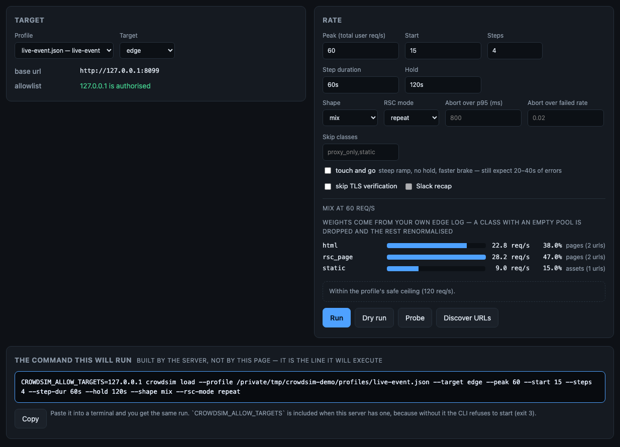 The run form: profile, target, allowlist verdict, rate, and the mix a peak implies